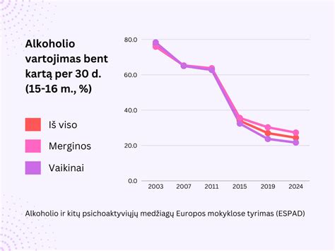 Statistikos grafikas apie eismo įvykius po alkoholio normos pakeitimo Škotijoje