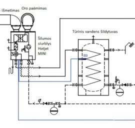 Turbomolekulinio siurblio schema