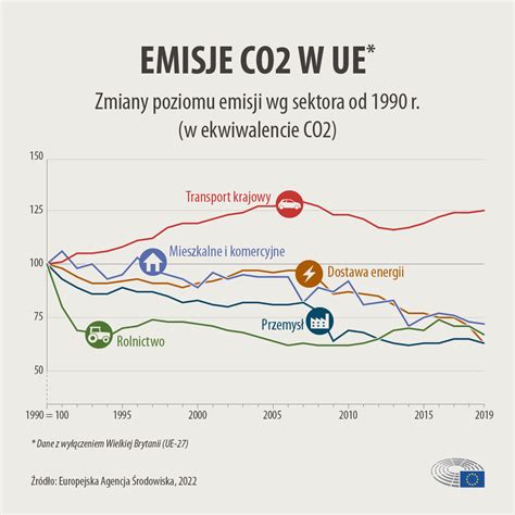 Infografika: CO2 emisijos slenksčio mažinimo grafikas