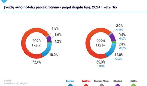Ekonomiškų automobilių infografika su degalų sąnaudų palyginimu