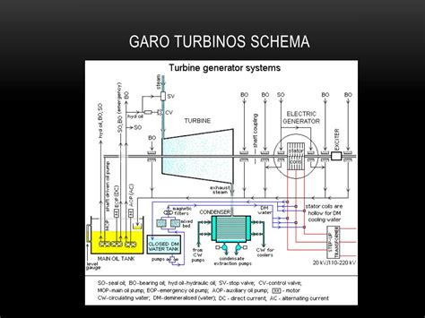 Turbinos schema ir komponentai