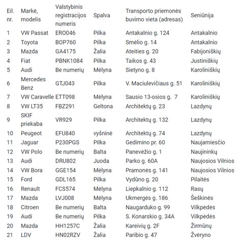 Transporto priemonių kėbulų tipų klasifikavimo schema