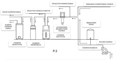 Purkštuko valymo procesas vandenyje su adata