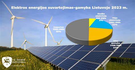 Infographic: Aixam dizaino principai, saugumo sprendimai ir energijos vartojimas