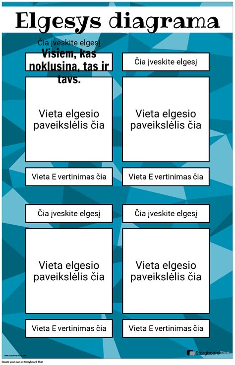 Vairuotojo elgesio diagramos, iliustruojančios ekonomišką vairavimą
