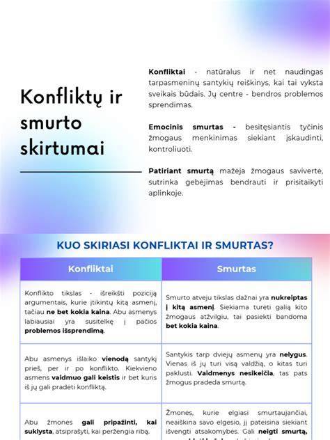 emocinis smurtas ir viešas žeminimas