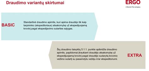 Infografika: CMR draudimo apribojimai ir vežėjo atsakomybė