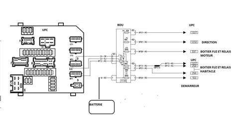 Renault Scenic saugiklių dėžutės schema