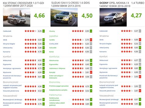 infografika su palyginimu: naujas automobilis vs naudotas automobilis (kaina, nuvertėjimas, garantija)