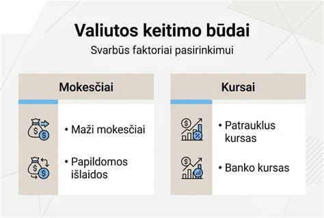Infografika: Žvakių keitimo sąnaudų palyginimas