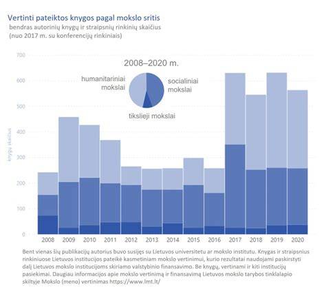 Infografika: TÜV 2026 metų ataskaitos pagrindiniai rezultatai (bedaisų procentas pagal amžių kategorijas)