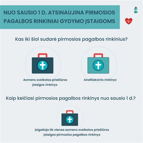 Pirmosios pagalbos rinkinio ir avarinio ženklo iliustracija