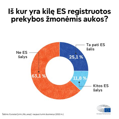 Infografikas, rodantis kuro kainų dinamiką ir jos koreliaciją su automobilių pardavimų skaičiais.