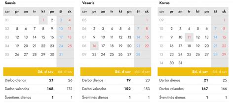 Infografika, vaizduojanti darbo kadencijomis ciklą: 54 dienos kelyje ir 1 mėnuo poilsio namuose.