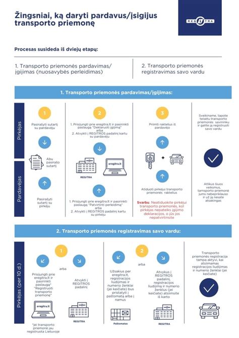 Importinės transporto priemonės pirkimo meniu per /paslaugos komandą