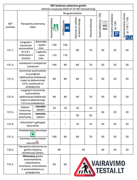 Infografika, lyginanti skirtingų transporto rūšių privalumus ir trūkumus pagal įvairius kriterijus (greitis, kaina, įkrovumas, ekologiškumas).