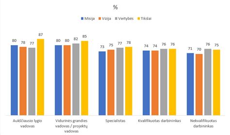 Autoserviso įmonės vizija ir misija infografika