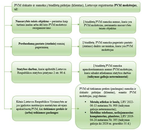 Infografika, iliustruojanti Regitros teikiamas paslaugas