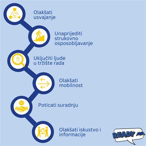 infografika: poliravimo procesas (nuo lako sluoksnio lyginimo iki galutinio blizgesio)
