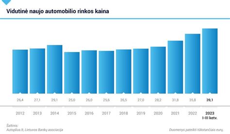 Autoplius iliustracija: Naudotų automobilių rinkos apyvarta