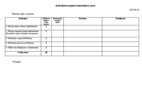 Egzamino struktūros lentelė pagal kategorijas