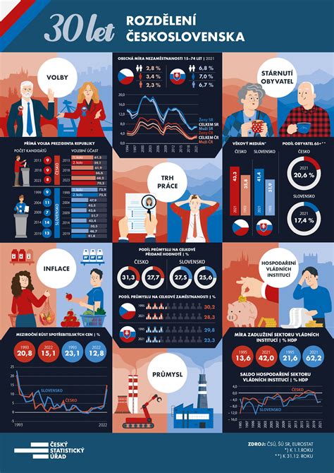Infografika: sienos kirtimų statistika 2023-2024 m.