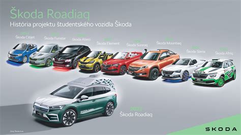 Infografika su apdovanotais Škoda modeliais ir jų apdovanojimais