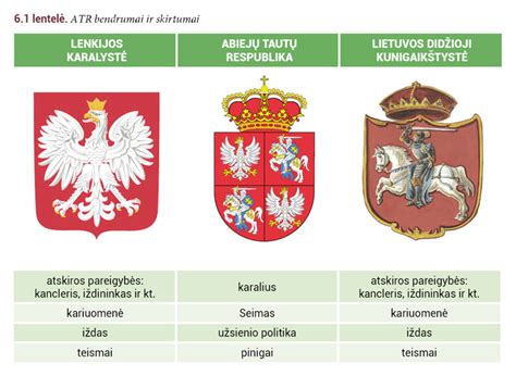Lietuvos, Lenkijos ir kitų ES šalių KET baudų palyginimas (lentelė)