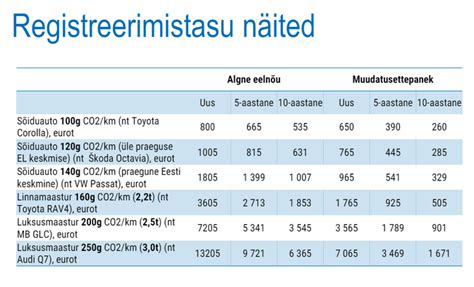 Infografika: Automobilių nuomos palyginimo kriterijai