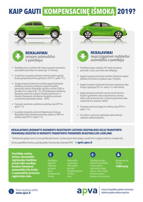 infografika su automobilių supirkimo procesu: skambutis, vertinimas, sandoris