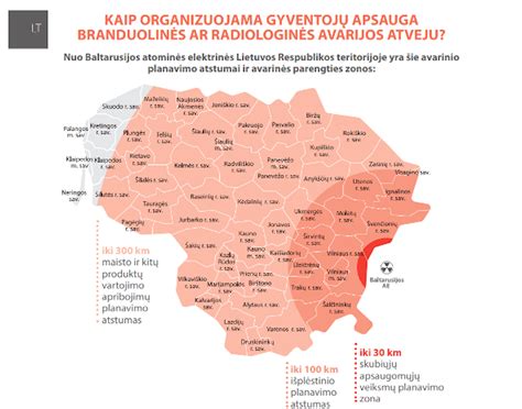 Lietuvos savivaldybių radiologinės avarijos rizikos vertinimo diagrama