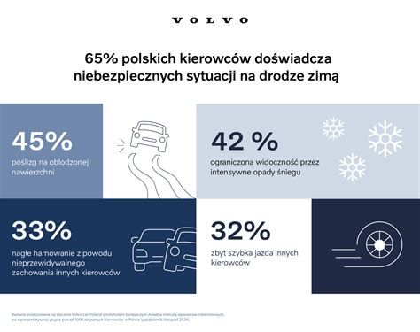 Infografika: „Volvo“ naudotojo vadovo struktūra ir pagrindinės skiltys