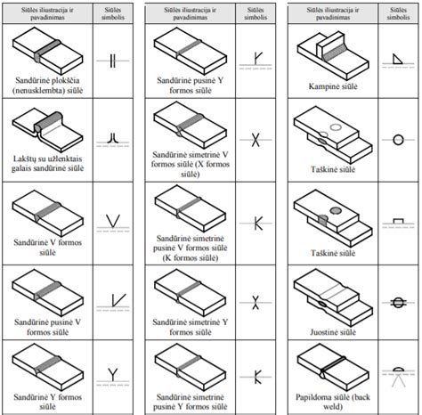Schema, iliustruojanti korozijos atsiradimo vietas automobilyje: suvirinimo siūlės, uždaros ertmės, sparnų ir posparnių jungtys.