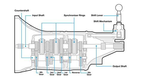 Scheme of an automatic transmission