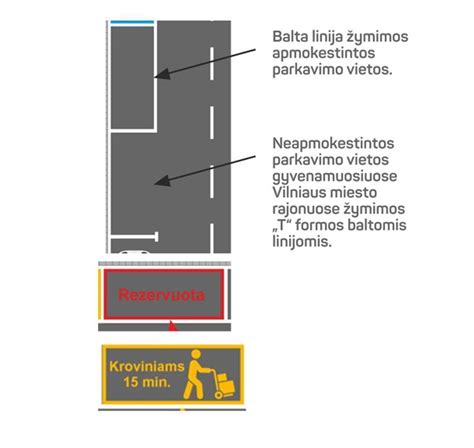 Infografika, iliustruojanti draudžiamas sustojimo ir stovėjimo vietas