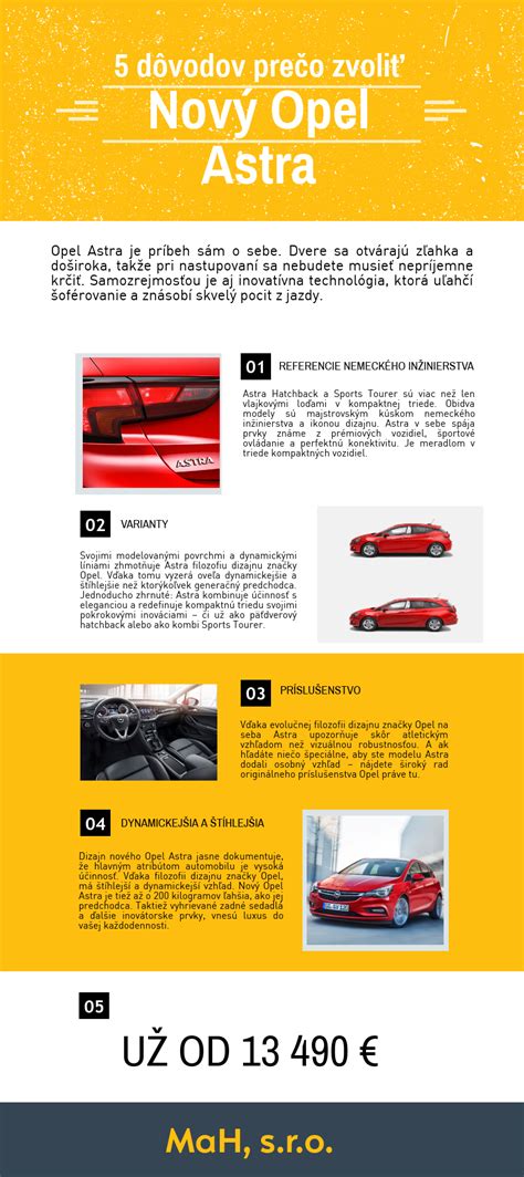Infografika: skirtingų Opel Astra kartų žibintų dizainų palyginimas