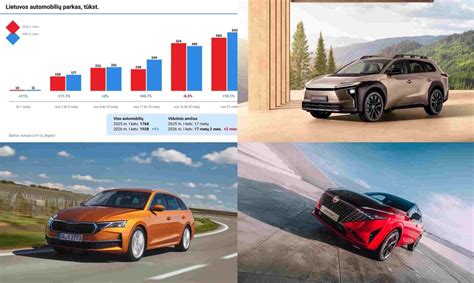 Pasaulinės automobilių rinkos kėbulo tipų tendencijos