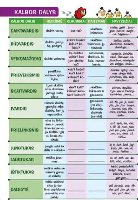 Infografika: Golf 4 dalys ir jų sudėtis