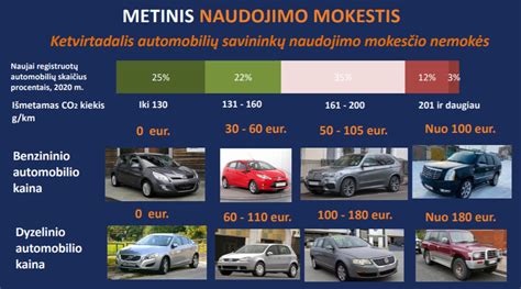 infografika: Pakaitinio automobilio naudojimo taisyklės