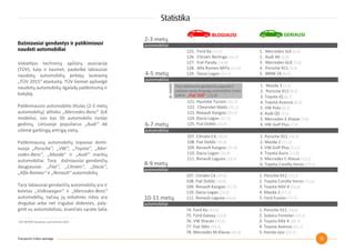 Statistika apie automobilių patikimumą ir gedimų dažnumą.