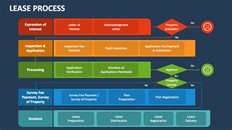 The process of re-registering a car after a lease agreement, highlighting the essential first steps and required documents from the leasing company.