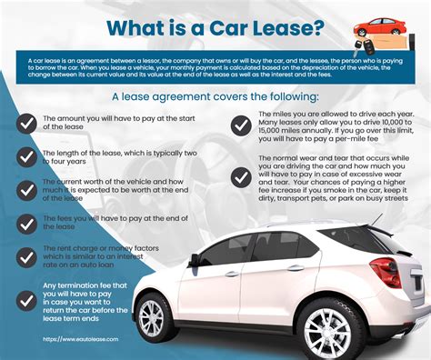 An image displaying all necessary documents for car re-registration after a lease, such as ID, ownership transfer document, lease completion certificate, technical passport, insurance policy, and technical inspection report.