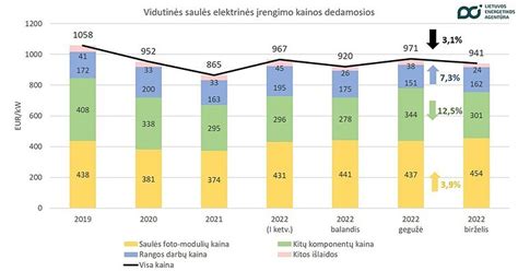 Vairavimo kursų kainų palyginimas infografika