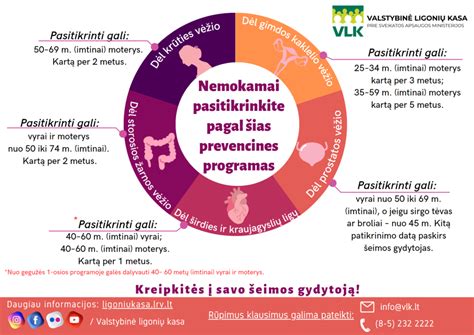 Infografika: privalomojo draudimo privalomumas ir taikymo sritis