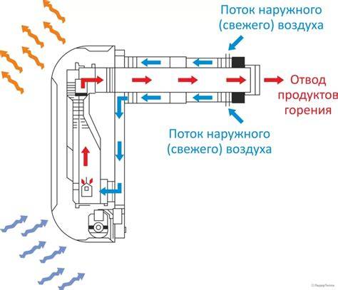 Infografika: Dujinio amortizatoriaus veikimo principas baldų atverčiamuose mechanizmuose