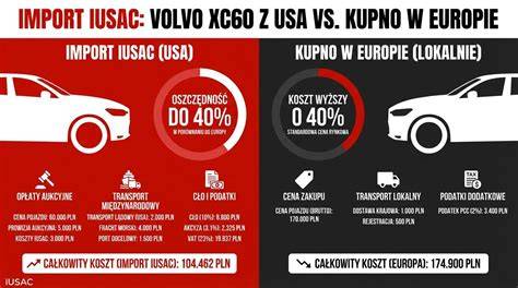 Infografika: naudoto Volvo XC60 Švedijoje pirkimo kelias