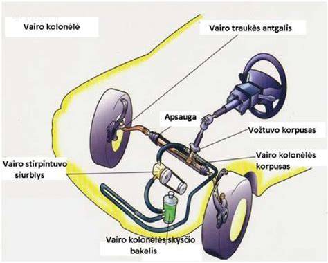 Vairo kolonėlės remontas schematic diagram