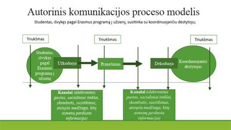 schema: vairo apsiuvimo procesas, rodantis odos iškarpas ir siūlių formavimo eigą