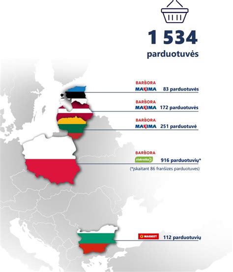 logistikos maršrutų žemėlapis Baltijos šalyse ir Lenkijoje