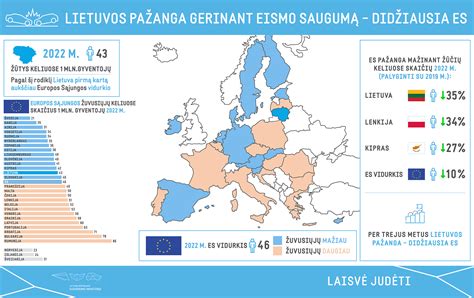 infografika: eismo saugumo statistika ir pagrindinės avarijų priežastys Lenkijos greitkeliuose